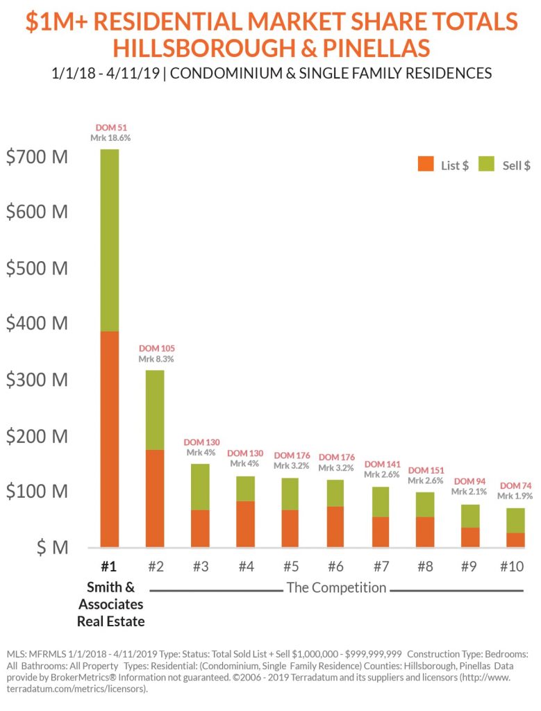 SMITH-By-the-Numbers-GRAPH-1.jpg